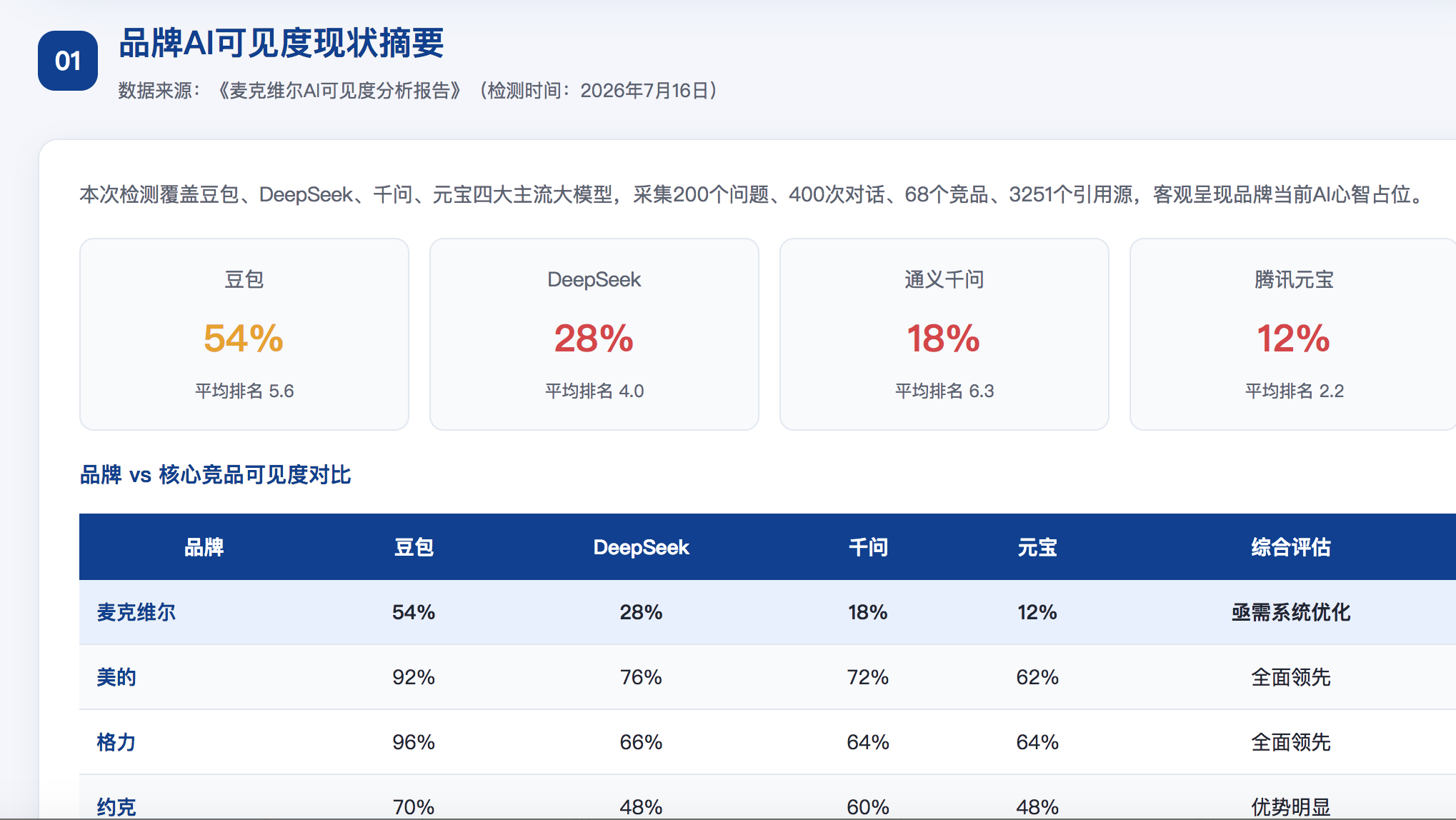 澳门GEO分析报告-品牌ai搜索结果诊断